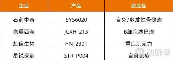 国内mRNA-LNP路线企业（资料来源：动脉网不完全统计）