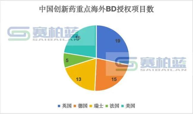 突发！中国创新药出海遭“围堵”？
