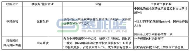 国药系，出售这家公司