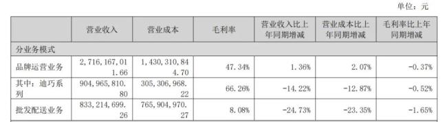 图片来源：百洋医药2025年半年报