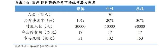 图片来源：华福证券