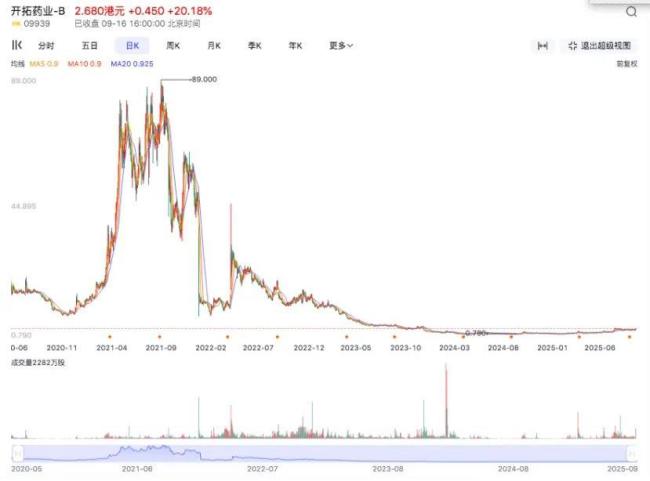 药捷安康崩盘夜：2000亿市值灰飞烟灭，创新药该如何拒绝资本绑架？