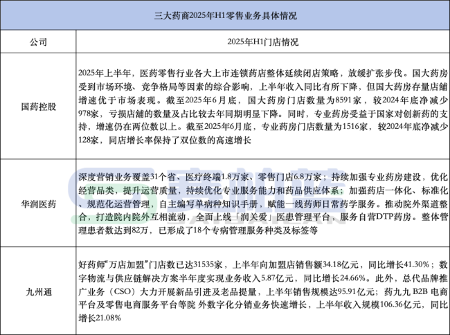 国控、华润、九州通，千亿药商最新业绩比拼！