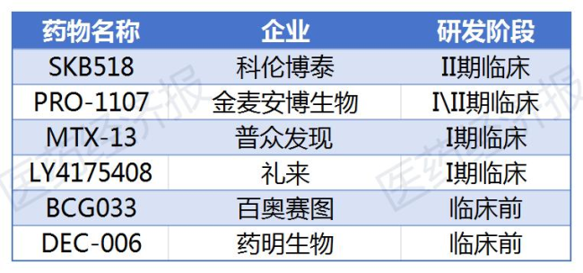 PTK7靶点再蒙阴影，艾伯维、辉瑞接连退出，礼来、科伦博泰接棒攻坚