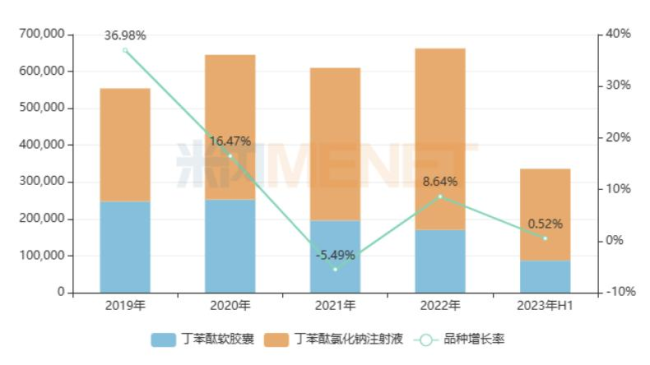 来源：米内网中国公立医疗机构药品终端竞争格局