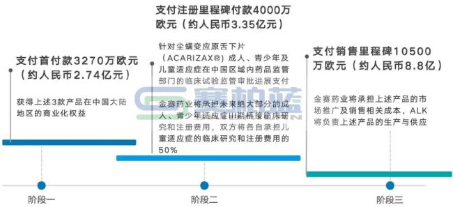 超14亿，又一跨国药企「剥离」3款产品中国权益