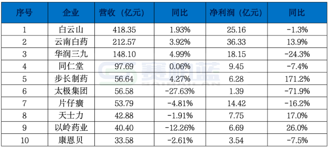注：数据来源于巨潮资讯。