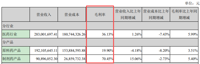 从光伏到医药，瞄上半导体赛道，“跨界玩家”向日葵在闹哪样？
