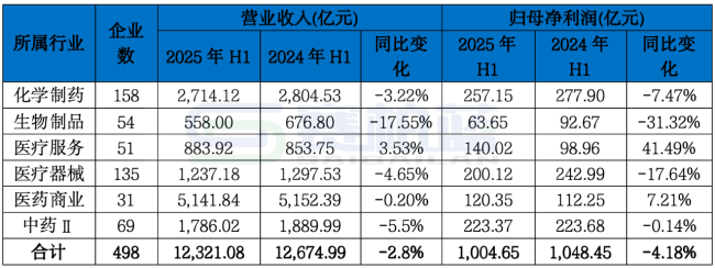 注：数据来源于巨潮资讯。