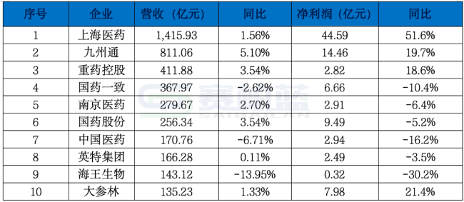 注：数据来源于巨潮资讯。