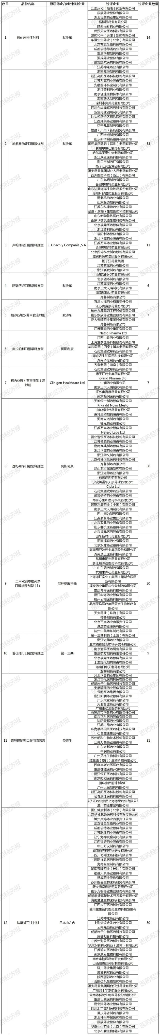 新一轮国采席卷4.6万家医院！近八成报量锚定品牌，25款原研药激战