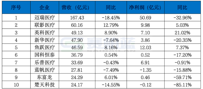 注：数据来源于巨潮资讯。
