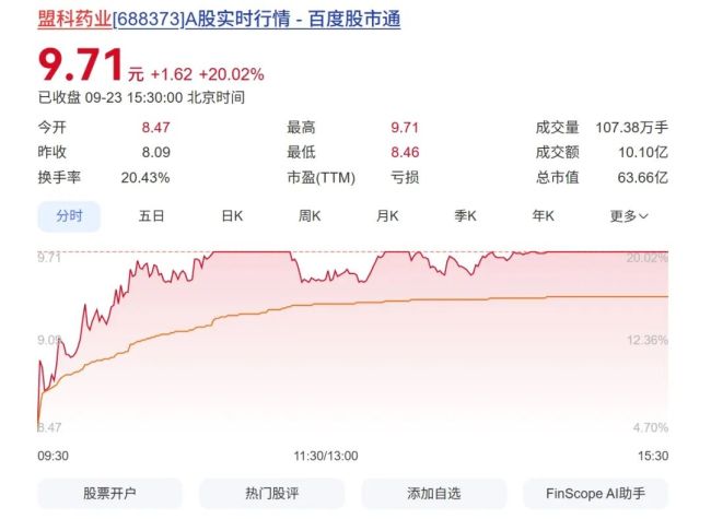 又一家上市药企易主，股价涨停！