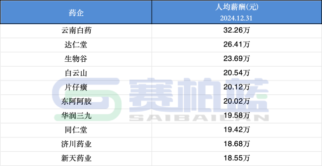 注：全部名单见文末