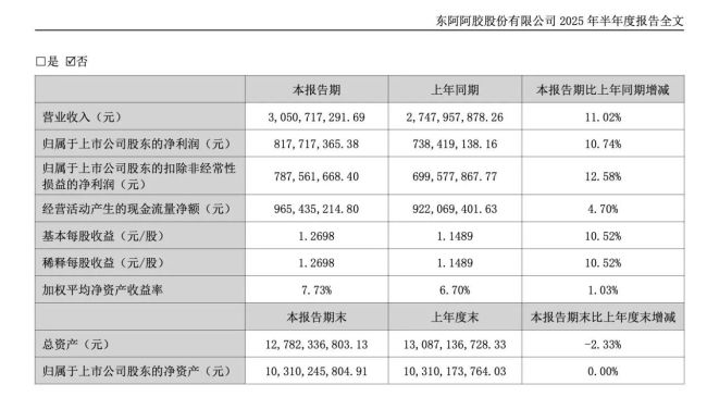东阿阿胶变局不断，何时才能“熬”出头