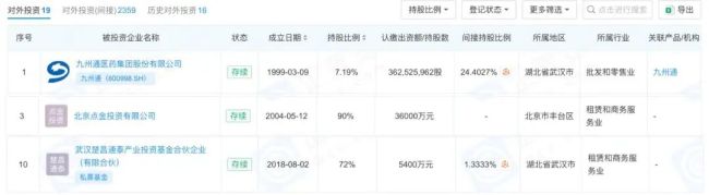 图片来源：企查查