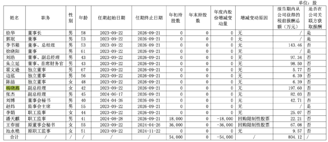 年薪逼近200万，这家上市药企副总离职