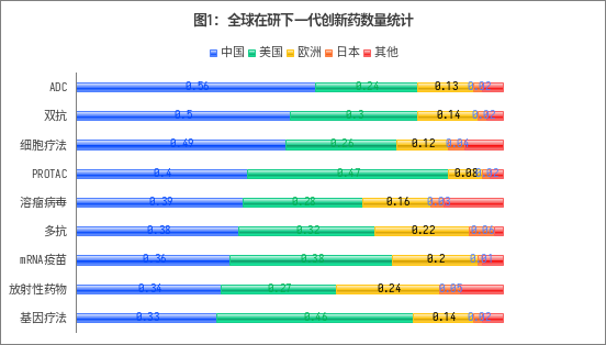 数据来源：医药魔方