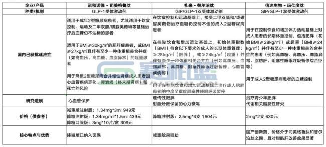 平均减16.6%！减重神药「口服版」要来了?
