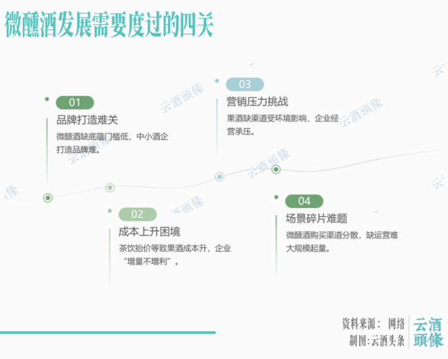 年轻人不买账？微醺酒 “叫好不叫座” 真相