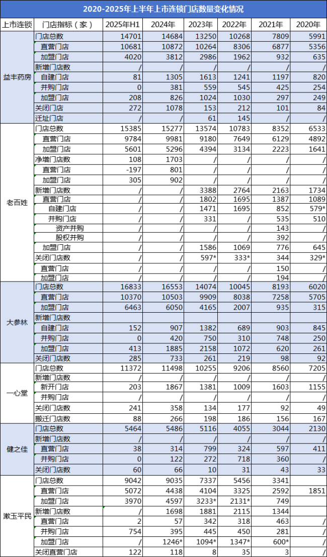 （数据来源：公司财报）