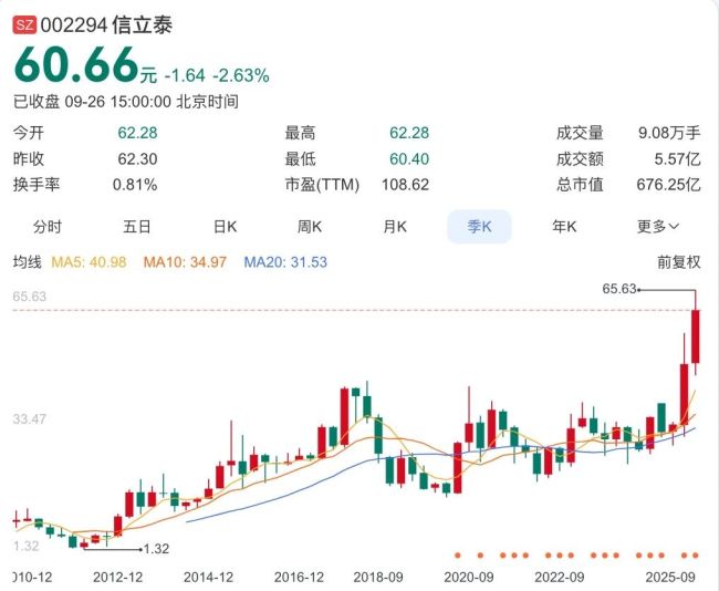 来源：百度股市通