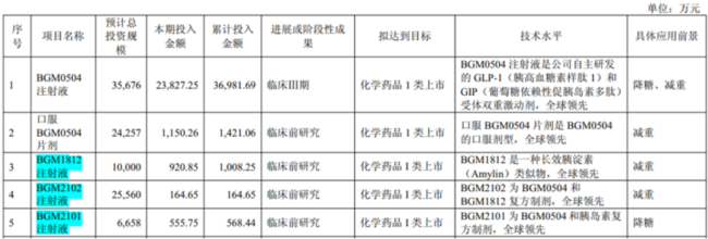 博瑞医药谋港股上市，GLP-1管线打开国际化新局