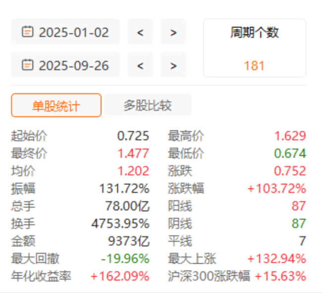 博瑞医药谋港股上市，GLP-1管线打开国际化新局