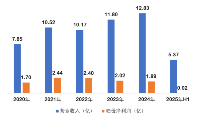 博瑞医药谋港股上市，GLP-1管线打开国际化新局