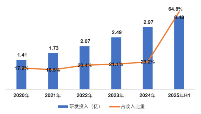 （来源：Choice数据，制图：市值风云APP）
