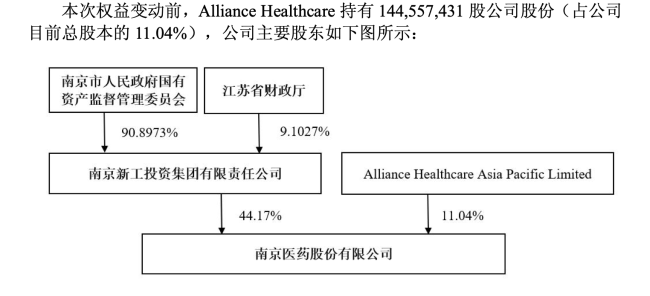7.5亿！广药大动作来了