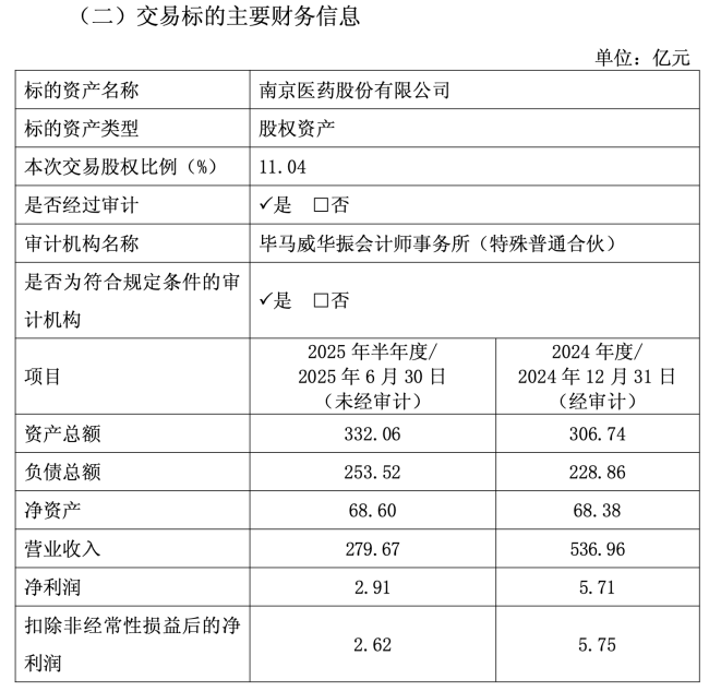 7.5亿！广药大动作来了