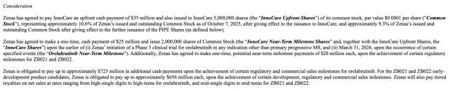 图片来源：Zenas美股公告