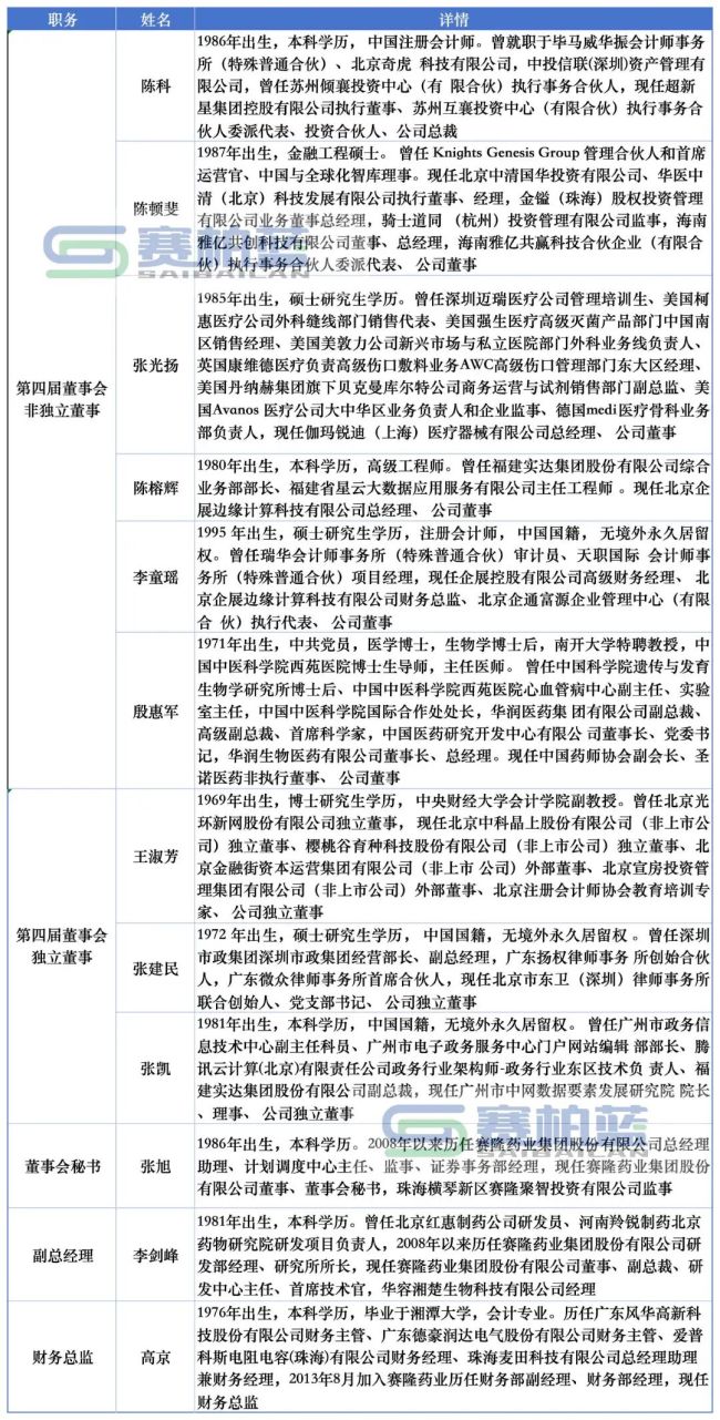 这家药企董事长辞职，上任不足两月