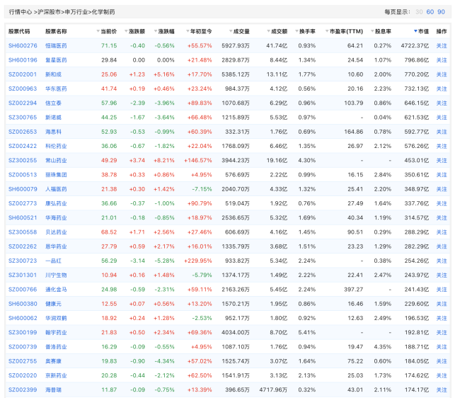 图片来源：雪球
