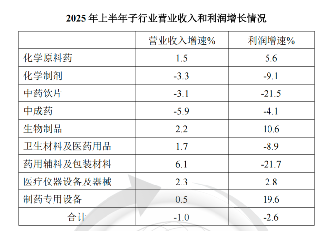 医药行业大洗牌来了