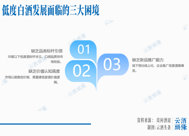 低度白酒是趋势，但不是风口
