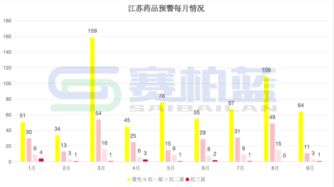 预警！常用中成药被点名