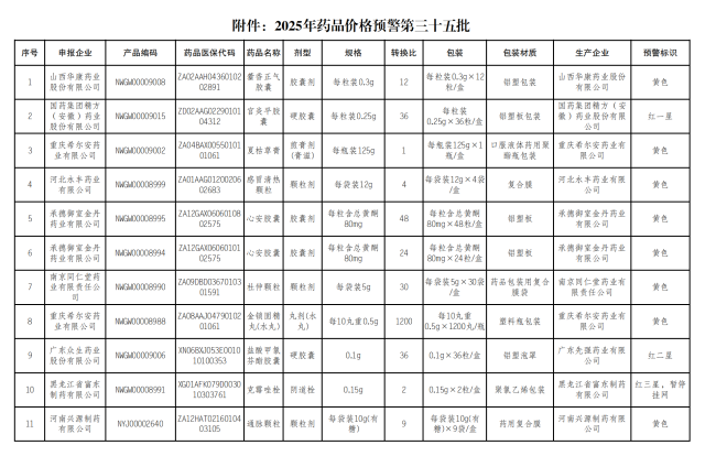 预警！常用中成药被点名