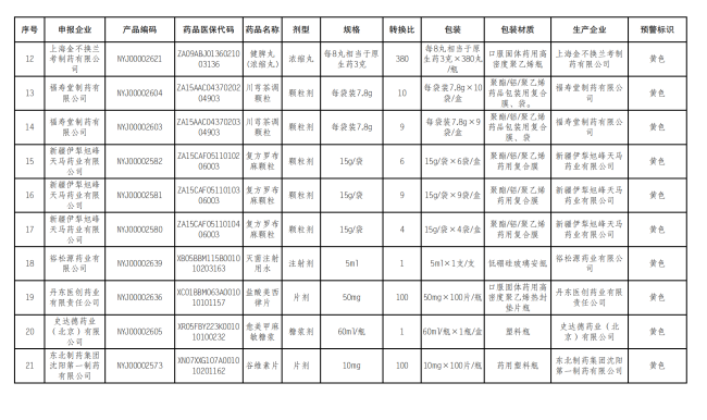 预警！常用中成药被点名