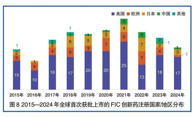 从这四个关键词，看全球药物研发管线的中国“成绩单”