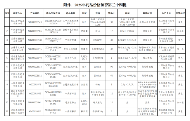 预警！常用中成药被点名