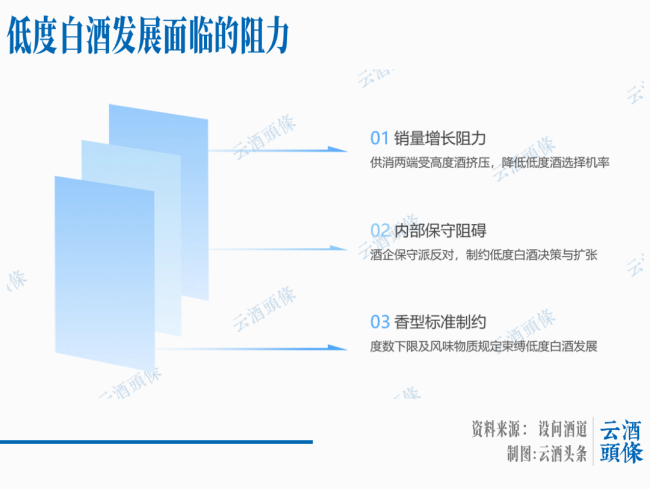 低度白酒是趋势，但不是风口