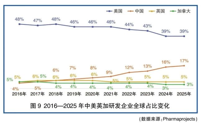 从这四个关键词，看全球药物研发管线的中国“成绩单”