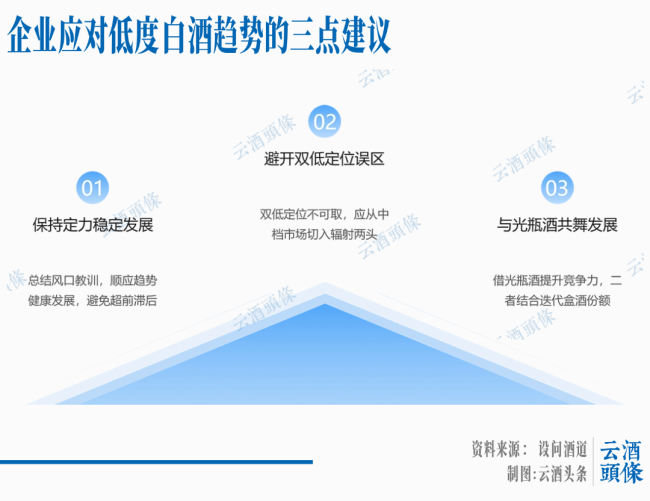低度白酒是趋势，但不是风口