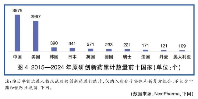 从这四个关键词，看全球药物研发管线的中国“成绩单”