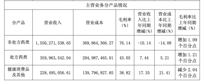 图片来源：江中药业2025年上半年年报