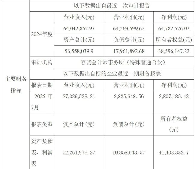（主要财务指标，源自招标公告）