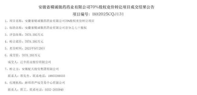 7078万！“华润系”再现高溢价收购