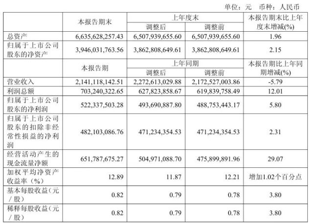 7078万！“华润系”再现高溢价收购